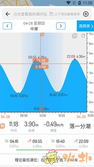 潮汐表 v5.1.8
