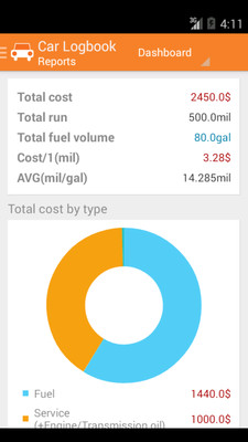 Car Logbook(爱车日志) v1.6.0