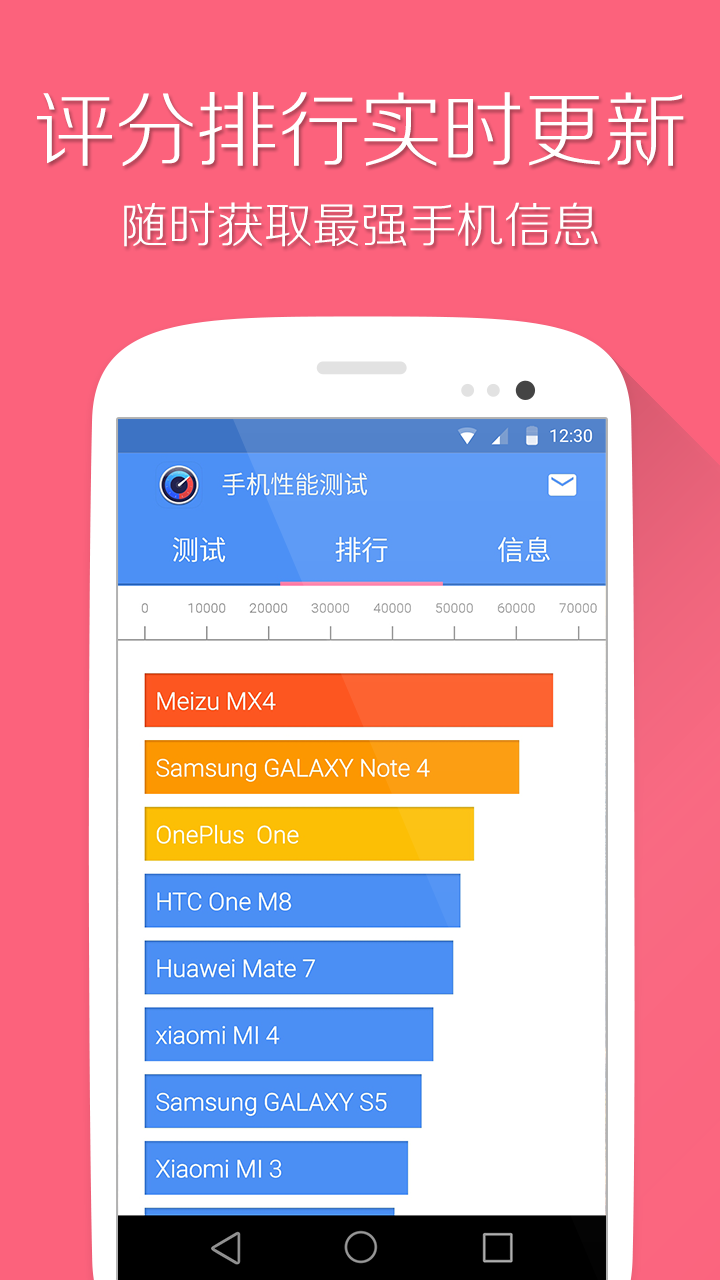 手机性能评测跑分 v3.7