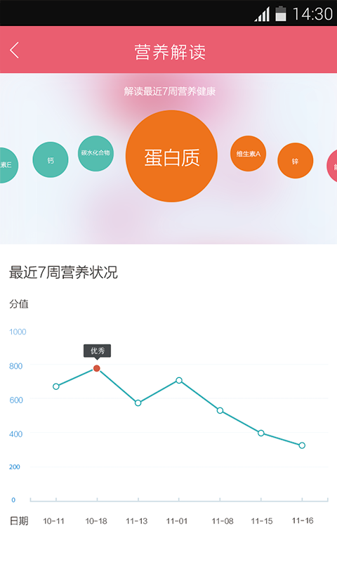 孕食-孕妇怀孕饮食 v3.1.1