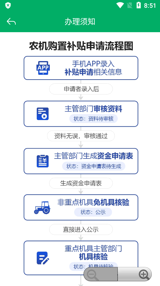 陕西农机补贴app手机版 v1.0.0
