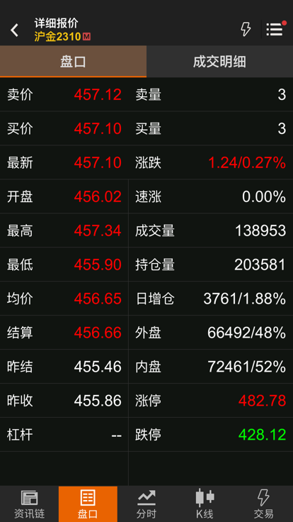 文华财经随身行手机版下载安装 v7.0.1