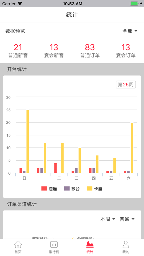 易订订餐管理系统 v4.5