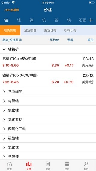 CBC金属 v6.28