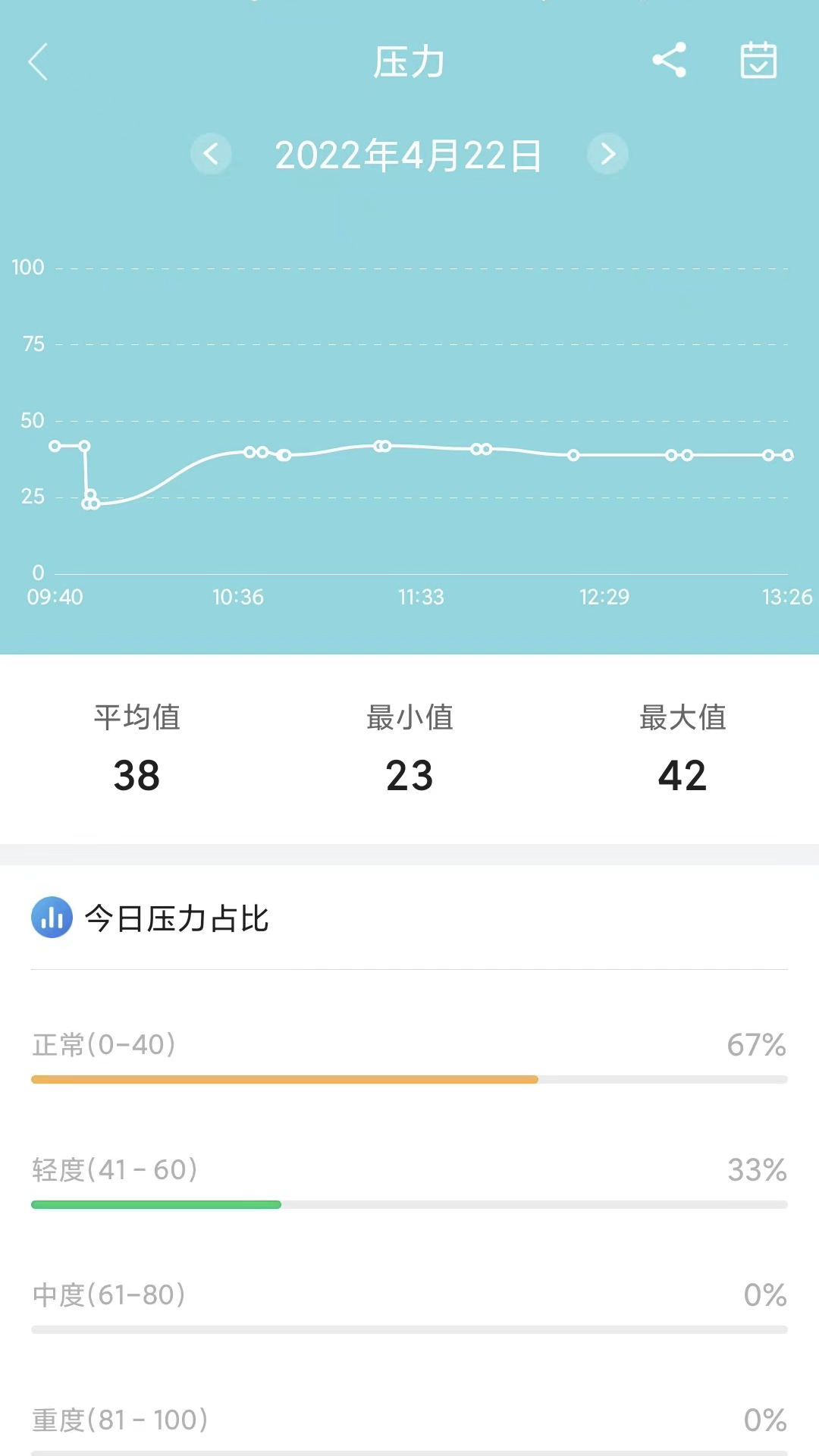 小维健康app v1.0.1.5