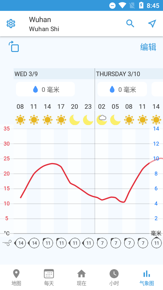 Foreca天气预报app v4.30.2
