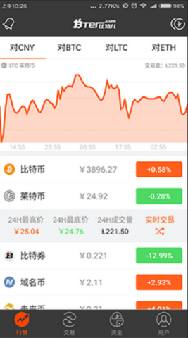 比特儿交易所app v1.4.2