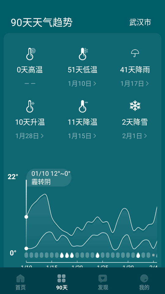 最美天气最新版 v9.2.4