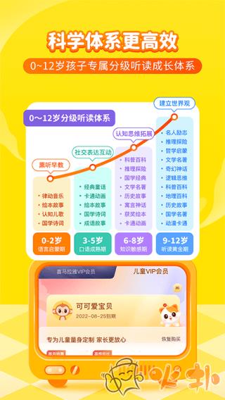 喜马拉雅儿童 v4.19.0