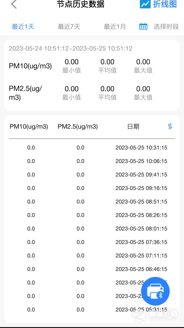 环境云控通 v1.5.5