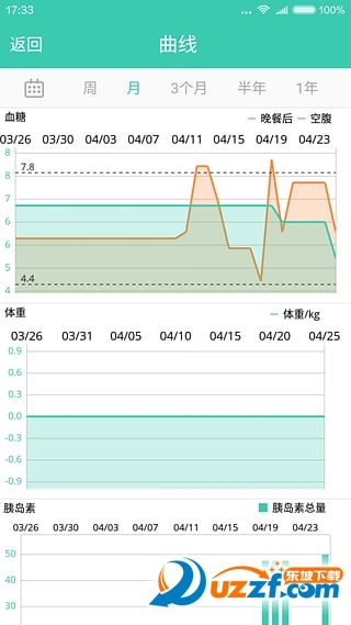 知糖(糖尿病监控) v2.22.0