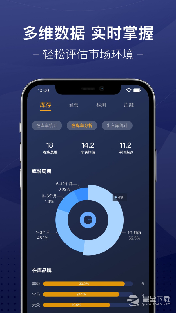信车 v3.9.39
