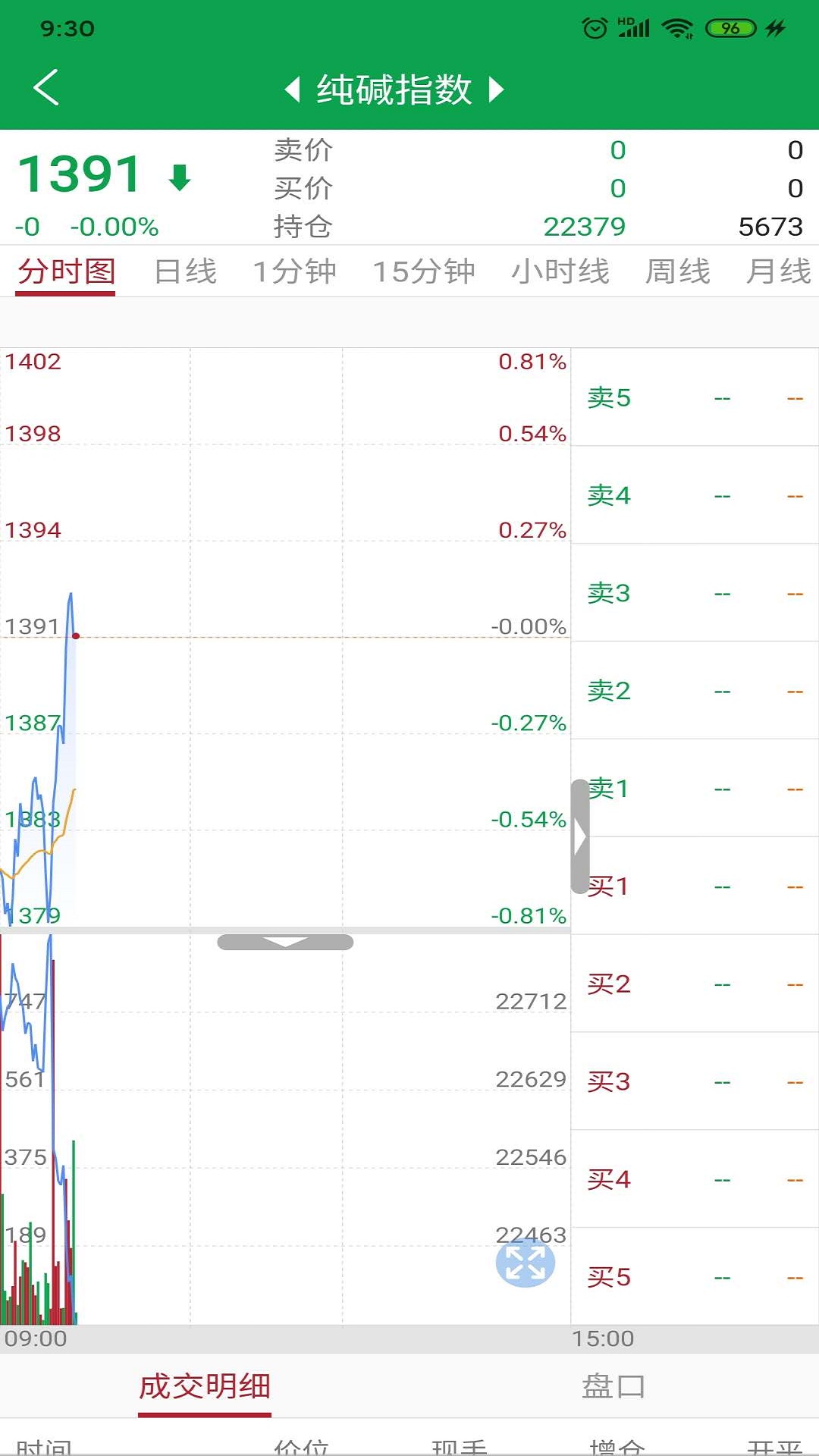 郑州商品交易所 v1.0.4.2