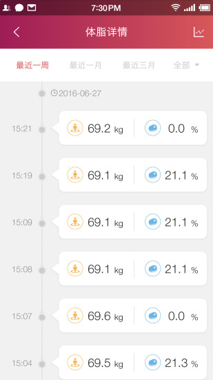 鱼跃健康管家app v2.6.1