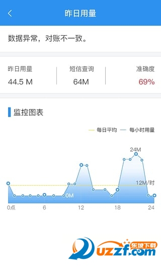 流量魔方下载 v1.0