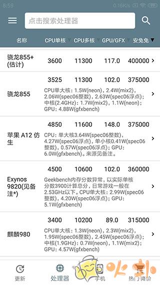 手机性能排行app v5.1.5