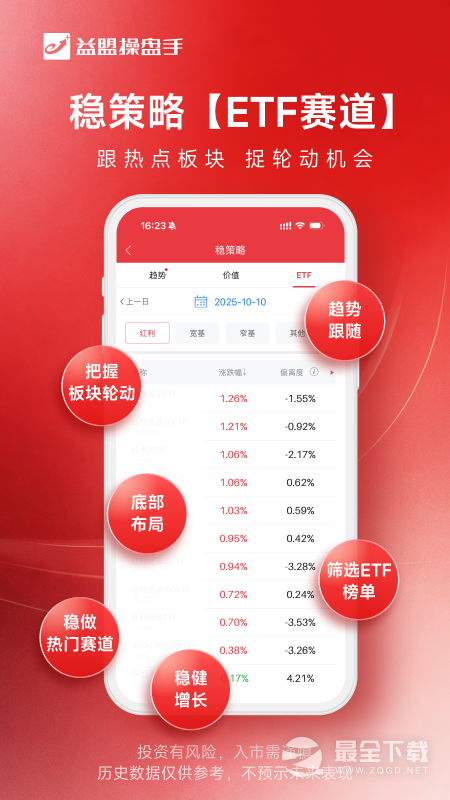 益盟操盘手 v6.5.1