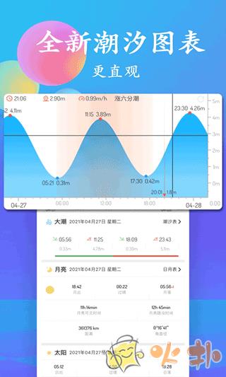 潮汐表 v5.1.8