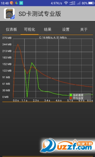 SD卡测试专业版app(SD Card Test Pro) v2.1