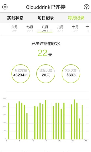 云饮app v1.2.0