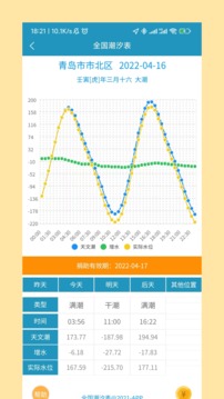 全国潮汐表app v10.5.4