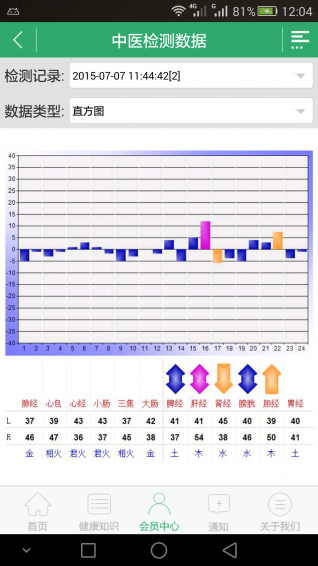 安康蓝光云健康管理平台(安康蓝光云健康) v4.5