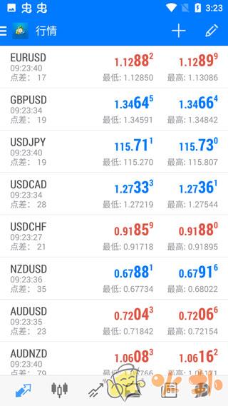 metatrader外汇交易平台手机版 v400.1387