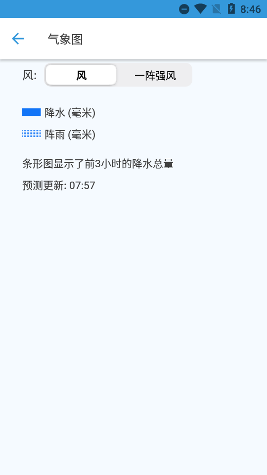Foreca天气预报app v4.30.2